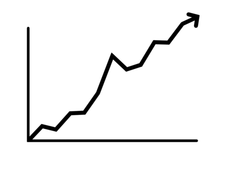 Upward trending graph